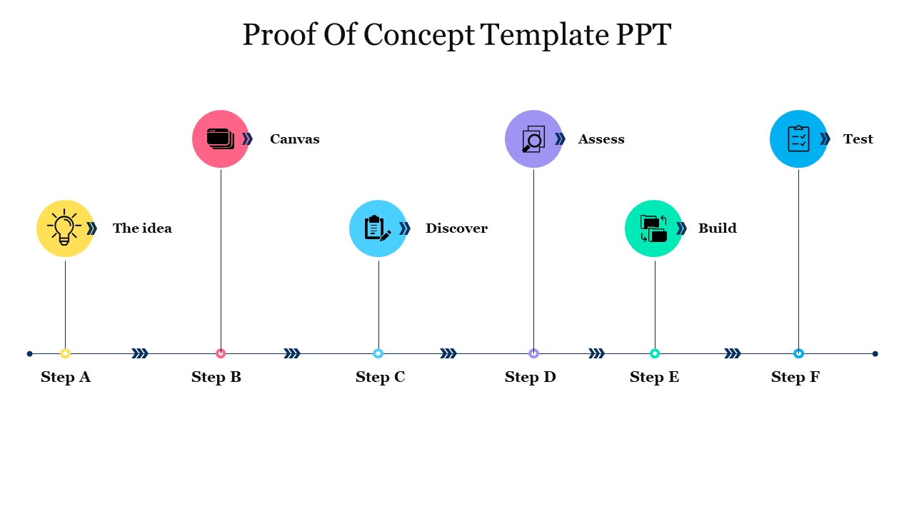 Proof of Concept Template PPT Presentation and Google Slides